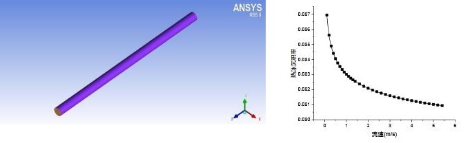 超臨界二氧化碳流體中納米顆粒熱泳沉積計(jì)算研究